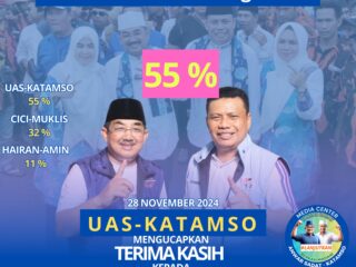 Hasil Pilkada di Jambi menunjukkan Uang Bukan Faktor Penentu Kemenangan
