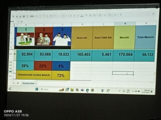 Data Internal Capai 72 Persen, Tim UAS -Katamso Ingatkan Tim Jangan Terlena Kawal Sampai Pleno
